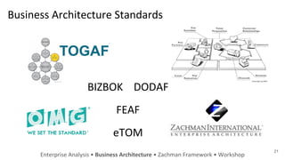 Business Architecture Standards
Enterprise Analysis • Business Architecture • Zachman Framework • Workshop
21
BIZBOK DODAF
FEAF
eTOM
 