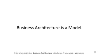 Business Architecture is a Model
Enterprise Analysis • Business Architecture • Zachman Framework • Workshop
22
 