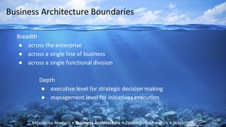 Breadth
● across the enterprise
● across a single line of business
● across a single functional division
Depth
● executive level for strategic decision making
● management level for initiatives execution
Business Architecture Boundaries
Enterprise Analysis • Business Architecture • Zachman Framework • Workshop
23
 