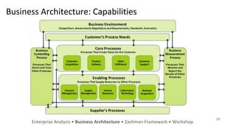 Business Architecture: Capabilities
Enterprise Analysis • Business Architecture • Zachman Framework • Workshop
25
 