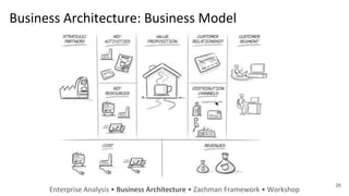 Business Architecture: Business Model
Enterprise Analysis • Business Architecture • Zachman Framework • Workshop
26
 
