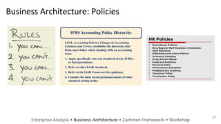 Business Architecture: Policies
Enterprise Analysis • Business Architecture • Zachman Framework • Workshop
27
 