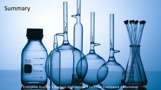 Summary
Enterprise Analysis • Business Architecture • Zachman Framework • Workshop
 