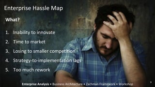 Enterprise Hassle Map
What?
1. Inability to innovate
2. Time to market
3. Losing to smaller competition
4. Strategy-to-implementation lags
5. Too much rework
Enterprise Analysis • Business Architecture • Zachman Framework • Workshop
9
 