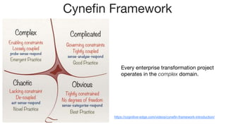 Cynefin Framework
11
Every enterprise transformation project
operates in the complex domain.
https://cognitive-edge.com/videos/cynefin-framework-introduction/
 