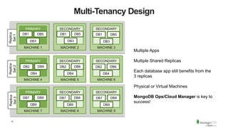 15
Replica
Set1
MACHINE 1
Multiple Apps
Multiple Shared Replicas
Each database app still benefits from the
3 replicas
Physical or Virtual Machines
MongoDB Ops/Cloud Manager is key to
success!
PRIMARY
Replica
Set2
Replica
Set3
MACHINE 2
SECONDARY
MACHINE 3
SECONDARY
MACHINE 4
PRIMARY
MACHINE 5
SECONDARY
MACHINE 6
SECONDARY
MACHINE 7
PRIMARY
MACHINE 8
SECONDARY
MACHINE 9
SECONDARY
Multi-Tenancy Design
DB1
DB3
DB5 DB1
DB3
DB5 DB1
DB3
DB5
DB2
DB4
DB6 DB2
DB4
DB6 DB2
DB4
DB6
DB7
DB9
DB8 DB7
DB9
DB8 DB7
DB9
DB8
 
