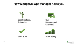 22
How MongoDB Ops Manager helps you
Scale EasilyMeet SLAs
Best Practices,
Automated
Cut
Management
Overhead
 