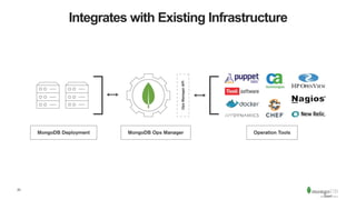 23
Integrates with Existing Infrastructure
 