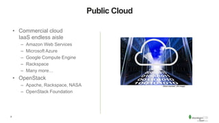 8
Public Cloud
• Commercial cloud
IaaS endless aisle
– Amazon Web Services
– Microsoft Azure
– Google Compute Engine
– Rackspace
– Many more…
• OpenStack
– Apache, Rackspace, NASA
– OpenStack Foundation
iStock licensed (4X-image)
 