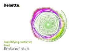 Quantifying customer
trust
Deloitte poll results
 
