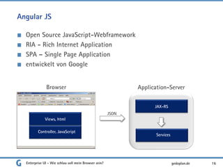 Angular JS
Open Source JavaScript-Webframework
RIA - Rich Internet Application
SPA – Single Page Application
entwickelt von Google
Enterprise UI - Wie schlau soll mein Browser sein? 16gedoplan.de
Browser
JAX-RS
Services
Application-Server
Views, html
Controller, JavaScript
JSON
 
