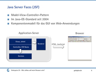 Java Server Faces (JSF)
Model-View-Controller-Pattern
Im Java-EE-Standard seit 2004
Komponentenmodell für das GUI von Web-Anwendungen
Enterprise UI - Wie schlau soll mein Browser sein? 6gedoplan.de
Application-Server
Renderer
Views, xhtml
Browser
Controller, CDI Beans
HTML, JavaScript
Services
 