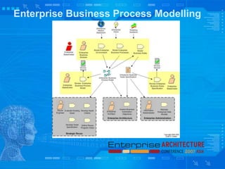Enterprise Business Process Modelling
 