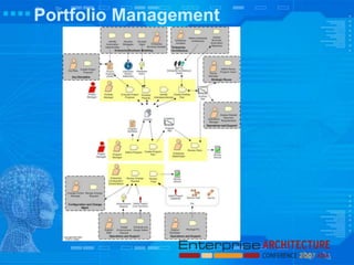 Portfolio Management
 