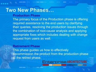 Two New Phases…
Production Phase
The primary focus of the Production phase is offering
required assistance to the end users by clarifying
their queries, resolving the production issues through
the combination of root-cause analysis and applying
appropriate fixes which includes dealing with change
request from users as well.
Retirement Phase
This phase guides us how to effectively
decommission the product from the production phase
to the retired phase.
 
