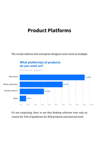 Product Platforms
The results indicate that enterprise designers now work on multiple
platforms. Cloud products, however, remain the most popular.
Answered: 3,157
0% 10% 20% 30% 40% 50% 60% 70% 80% 90% 100%
Web-based
Mobile application
Desktop software
61.36%
92.94%
34.59%
Other 9.03%
Skipped: 0
What platform(s) of products
do you work on?
It’s not surprising, then, to see that desktop software now only ac-
counts for 35% of platforms for B2B products and internal tools.
 