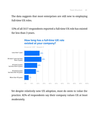 Team Structure 28
The data suggests that most enterprises are still new to employing
full-time UX roles.
53% of all 3157 respondents reported a full-time UX role has existed
for less than 3 years.
Answered: 3,157
0% 10% 20% 30% 40% 50% 60% 70% 80% 90% 100%
Less than 1 year
At least 1 year but less
than 3 years
At least 3 years
but less than 5 years
At least 5 years
but less than 10 years
More than 10 years
28%
25%
21%
19%
7%
Skipped: 0
How long has a full-time UX role
existed at your company?
Yet despite relatively new UX adoption, most do seem to value the
practice. 82% of respondents say their company values UX at least
moderately.
 