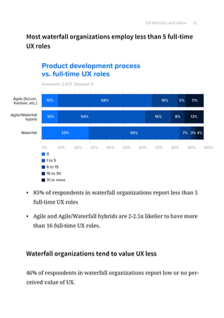 UX Maturity and Value 31
Most waterfall organizations employ less than 5 full-time
UX roles
•	
Answered: 2,675
0% 10% 20% 30% 40% 50% 60% 70% 80% 90% 100%
Agile (Scrum,
Kanban, etc.)
Agile/Waterfall
hybrid
0
1 to 5
6 to 15
16 to 30
Waterfall
10%
10% 58% 16%
16%
7%
5% 11%
13%
4%
8%
31 or more
3%
54%
56%29%
Skipped: 0
Product development process
vs. full-time UX roles
85% of respondents in waterfall organizations report less than 5
full-time UX roles
•	 Agile and Agile/Waterfall hybrids are 2-2.5x likelier to have more
than 16 full-time UX roles.
Waterfall organizations tend to value UX less
46% of respondents in waterfall organizations report low or no per-
ceived value of UX.
 