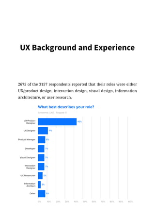 UX Background and Experience
2675 of the 3157 respondents reported that their roles were either
UX/product design, interaction design, visual design, information
architecture, or user research.
Answered: 3,157
0% 10% 20% 30% 40% 50% 60% 70% 80% 90% 100%
UX/Product
Designer
UI Designer
Product Manager
Developer
Visual Designer
Interaction
Designer
UX Researcher
11%
43%
8%
7%
7%
7%
5%
Information
Architect
Other
3%
8%
Skipped: 0
What best describes your role?
 