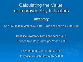 Calculating the Value  of Improved Key Indicators Inventory $17,250,000 in Materials  / 4.01 Turns per Year = $4,302,000 Baseline Inventory Turns per Year = 4.01 Revised Inventory Turns per Year = 4.99 $17,588,000 / 4.99 = $3,525,000 Increase in Cash Flow of $777,000 