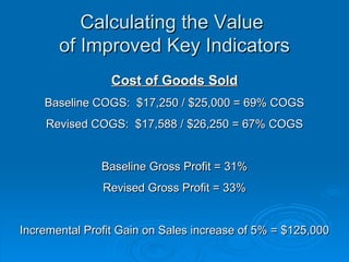 Calculating the Value  of Improved Key Indicators Cost of Goods Sold Baseline COGS:  $17,250 / $25,000 = 69% COGS Revised COGS:  $17,588 / $26,250 = 67% COGS Baseline Gross Profit = 31% Revised Gross Profit = 33% Incremental Profit Gain on Sales increase of 5% = $125,000 