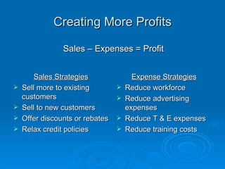 Creating More Profits Sales Strategies Sell more to existing customers Sell to new customers Offer discounts or rebates Relax credit policies Expense Strategies Reduce workforce Reduce advertising expenses Reduce T & E expenses Reduce training costs Sales – Expenses = Profit 