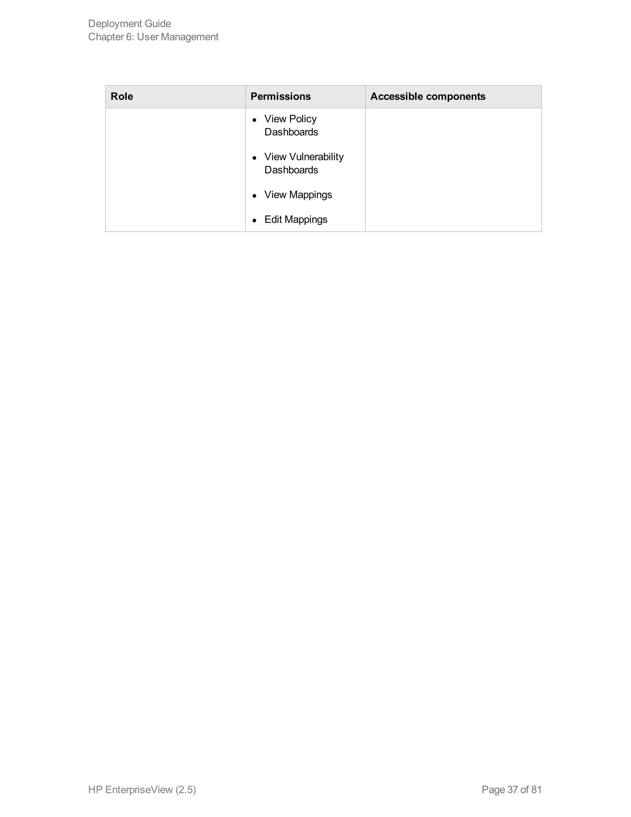 Role Permissions Accessible components
l View Policy
Dashboards
l View Vulnerability
Dashboards
l View Mappings
l Edit Mappings
Deployment Guide
Chapter 6: User Management
HP EnterpriseView (2.5) Page 37 of 81
 