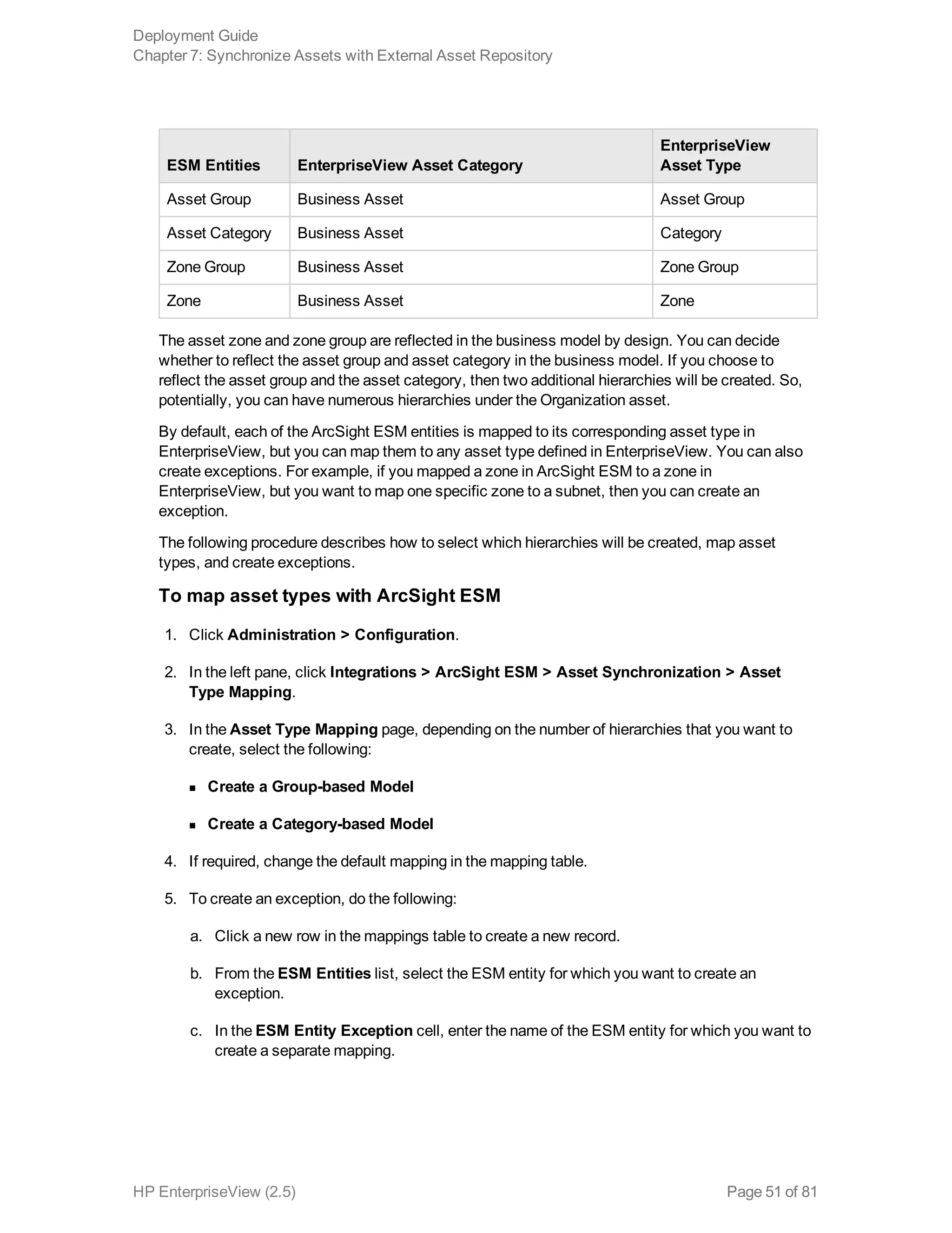 ESM Entities EnterpriseView Asset Category
EnterpriseView
Asset Type
Asset Group Business Asset Asset Group
Asset Category Business Asset Category
Zone Group Business Asset Zone Group
Zone Business Asset Zone
The asset zone and zone group are reflected in the business model by design. You can decide
whether to reflect the asset group and asset category in the business model. If you choose to
reflect the asset group and the asset category, then two additional hierarchies will be created. So,
potentially, you can have numerous hierarchies under the Organization asset.
By default, each of the ArcSight ESM entities is mapped to its corresponding asset type in
EnterpriseView, but you can map them to any asset type defined in EnterpriseView. You can also
create exceptions. For example, if you mapped a zone in ArcSight ESM to a zone in
EnterpriseView, but you want to map one specific zone to a subnet, then you can create an
exception.
The following procedure describes how to select which hierarchies will be created, map asset
types, and create exceptions.
To map asset types with ArcSight ESM
1. Click Administration > Configuration.
2. In the left pane, click Integrations > ArcSight ESM > Asset Synchronization > Asset
Type Mapping.
3. In the Asset Type Mapping page, depending on the number of hierarchies that you want to
create, select the following:
n Create a Group-based Model
n Create a Category-based Model
4. If required, change the default mapping in the mapping table.
5. To create an exception, do the following:
a. Click a new row in the mappings table to create a new record.
b. From the ESM Entities list, select the ESM entity for which you want to create an
exception.
c. In the ESM Entity Exception cell, enter the name of the ESM entity for which you want to
create a separate mapping.
Deployment Guide
Chapter 7: Synchronize Assets with External Asset Repository
HP EnterpriseView (2.5) Page 51 of 81
 
