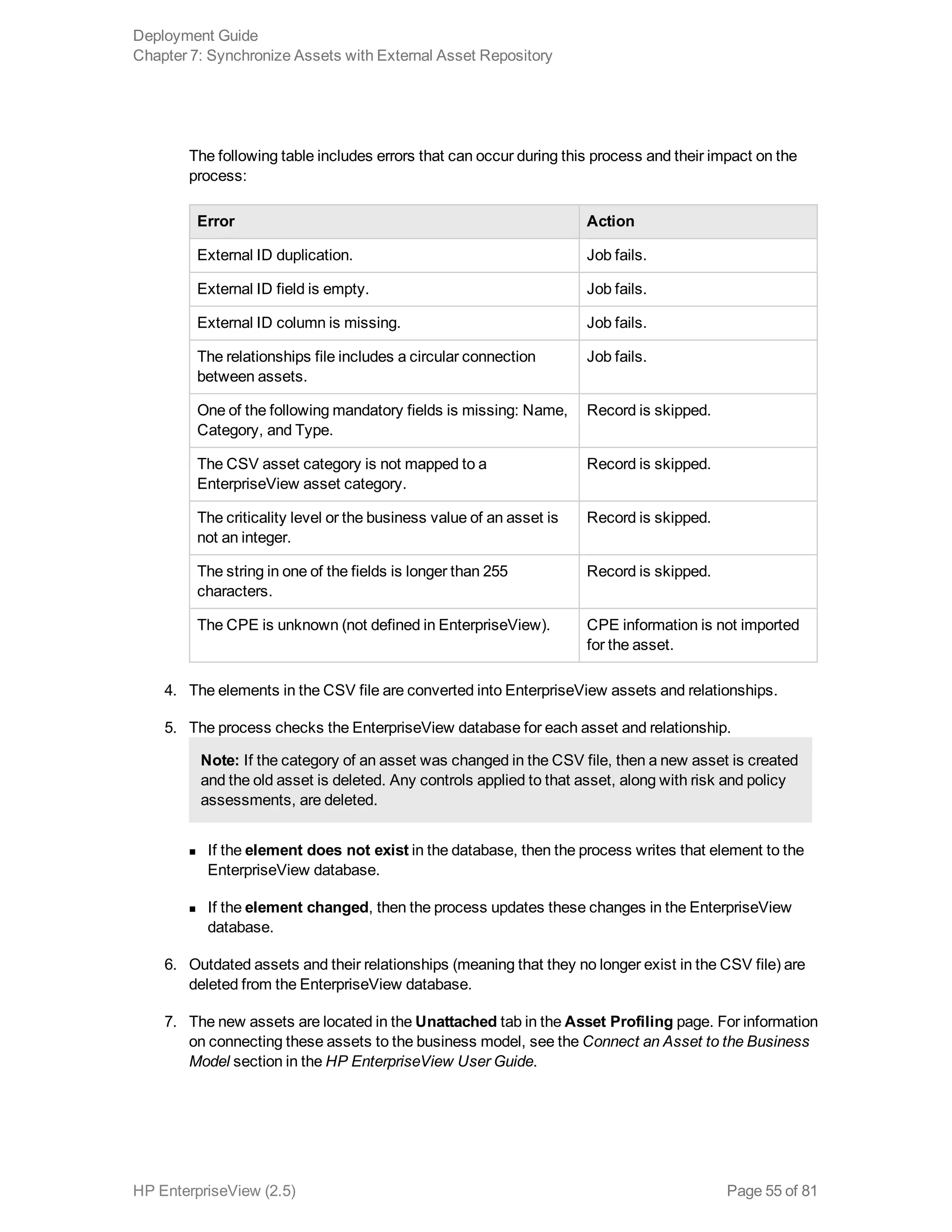 The following table includes errors that can occur during this process and their impact on the
process:
Error Action
External ID duplication. Job fails.
External ID field is empty. Job fails.
External ID column is missing. Job fails.
The relationships file includes a circular connection
between assets.
Job fails.
One of the following mandatory fields is missing: Name,
Category, and Type.
Record is skipped.
The CSV asset category is not mapped to a
EnterpriseView asset category.
Record is skipped.
The criticality level or the business value of an asset is
not an integer.
Record is skipped.
The string in one of the fields is longer than 255
characters.
Record is skipped.
The CPE is unknown (not defined in EnterpriseView). CPE information is not imported
for the asset.
4. The elements in the CSV file are converted into EnterpriseView assets and relationships.
5. The process checks the EnterpriseView database for each asset and relationship.
Note: If the category of an asset was changed in the CSV file, then a new asset is created
and the old asset is deleted. Any controls applied to that asset, along with risk and policy
assessments, are deleted.
n If the element does not exist in the database, then the process writes that element to the
EnterpriseView database.
n If the element changed, then the process updates these changes in the EnterpriseView
database.
6. Outdated assets and their relationships (meaning that they no longer exist in the CSV file) are
deleted from the EnterpriseView database.
7. The new assets are located in the Unattached tab in the Asset Profiling page. For information
on connecting these assets to the business model, see the Connect an Asset to the Business
Model section in the HP EnterpriseView User Guide.
Deployment Guide
Chapter 7: Synchronize Assets with External Asset Repository
HP EnterpriseView (2.5) Page 55 of 81
 