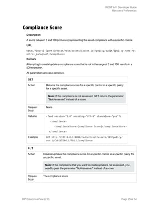 Compliance Score
Description
A score between 0 and 100 (inclusive) representing the asset compliance with a specific control.
URL
http://{host}:{port}/redcat/rest/assets/{asset_id}/policy/audit/{policy_name}/{c
ontrol_paragraph}/compliance
Remark
Attempting to create/update a compliance score that is not in the range of 0 and 100, results in a
500 exception.
All parameters are case-sensitive.
GET
Action Returns the compliance score for a specific control in a specific policy
for a specific asset.
Note: If the compliance is not assessed, GET returns the parameter
"NotAssessed" instead of a score.
Request
Body
None
Returns <?xml version="1.0" encoding="UTF-8" standalone="yes"?>
<compliance>
<complianceScore>{compliance Score}</complianceScore>
</compliance>
Example GET http://127.0.0.1:8080/redcat/rest/assets/189/policy/
audit/Cobit%204.1/PO1.1/compliance
PUT
Action Creates/updates the compliance score for a specific control in a specific policy for
a specific asset.
Note: If the compliance that you want to create/update is not assessed, you
need to pass the parameter "NotAssessed" instead of a score.
Request
Body
The compliance score
HP EnterpriseView (2.0) Page 25 of 34
REST API Developer Guide
Resource References
 