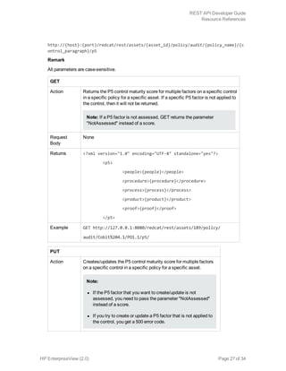 http://{host}:{port}/redcat/rest/assets/{asset_id}/policy/audit/{policy_name}/{c
ontrol_paragraph}/p5
Remark
All parameters are case-sensitive.
GET
Action Returns the P5 control maturity score for multiple factors on a specific control
in a specific policy for a specific asset. If a specific P5 factor is not applied to
the control, then it will not be returned.
Note: If a P5 factor is not assessed, GET returns the parameter
"NotAssessed" instead of a score.
Request
Body
None
Returns <?xml version="1.0" encoding="UTF-8" standalone="yes"?>
<p5>
<people>{people}</people>
<procedure>{procedure}</procedure>
<process>{process}</process>
<product>{product}</product>
<proof>{proof}</proof>
</p5>
Example GET http://127.0.0.1:8080/redcat/rest/assets/189/policy/
audit/Cobit%204.1/PO1.1/p5/
PUT
Action Creates/updates the P5 control maturity score for multiple factors
on a specific control in a specific policy for a specific asset.
Note:
l If the P5 factor that you want to create/update is not
assessed, you need to pass the parameter "NotAssessed"
instead of a score.
l If you try to create or update a P5 factor that is not applied to
the control, you get a 500 error code.
HP EnterpriseView (2.0) Page 27 of 34
REST API Developer Guide
Resource References
 