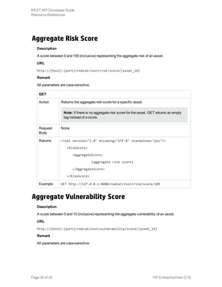 Aggregate Risk Score
Description
A score between 0 and 100 (inclusive) representing the aggregate risk of an asset.
URL
http://{host}:{port}/redcat/rest/risk/score/{asset_id}
Remark
All parameters are case-sensitive.
GET
Action Returns the aggregate risk score for a specific asset.
Note: If there is no aggregate risk score for the asset, GET returns an empty
tag instead of a score.
Request
Body
None
Returns <?xml version="1.0" encoding="UTF-8" standalone="yes"?>
<RiskScore>
<AggregateScore>
{aggregate risk score}
</AggregateScore>
</RiskScore>
Example GET http://127.0.0.1:8080/redcat/rest/risk/score/189
Aggregate Vulnerability Score
Description
A score between 0 and 10 (inclusive) representing the aggregate vulnerability of an asset.
URL
http://{host}:{port}/redcat/rest/vulnerability/score/{asset_id}
Remark
All parameters are case-sensitive.
HP EnterpriseView (2.0)Page 30 of 34
REST API Developer Guide
Resource References
 