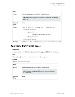 GET
Action Returns the aggregate risk score for a specific asset.
Note: If there is no aggregate vulnerability score for the asset, GET
returns "0".
Request
Body
None
Returns <?xml version="1.0" encoding="UTF-8" standalone="yes"?>
<VulnerabilityScore>
<AggregateScore>
{aggregate vulnerability score}
</AggregateScore>
</VulnerabilityScore>
Example GET http://127.0.0.1:8080/redcat/rest/vulnerability/score/189
Aggregate ESM Threat Score
Description
A score between 0 and 10 (inclusive) representing the aggregate ESM threat of an asset.
URL
http://{host}:{port}/redcat/rest/esm/score/{asset_id}
Remark
All parameters are case-sensitive.
GET
Action Returns the aggregate risk score for a specific asset.
Note: If there is no aggregate ESM threat score for the asset,
GET returns "0".
Request
Body
None
HP EnterpriseView (2.0) Page 31 of 34
REST API Developer Guide
Resource References
 