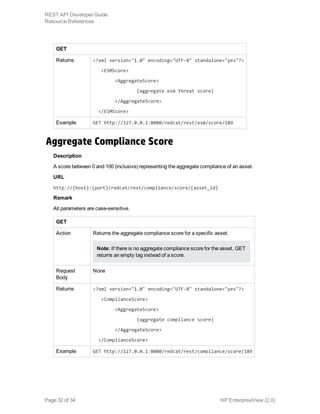 GET
Returns <?xml version="1.0" encoding="UTF-8" standalone="yes"?>
<ESMScore>
<AggregateScore>
{aggregate esm threat score}
</AggregateScore>
</ESMScore>
Example GET http://127.0.0.1:8080/redcat/rest/esm/score/189
Aggregate Compliance Score
Description
A score between 0 and 100 (inclusive) representing the aggregate compliance of an asset.
URL
http://{host}:{port}/redcat/rest/compliance/score/{asset_id}
Remark
All parameters are case-sensitive.
GET
Action Returns the aggregate compliance score for a specific asset.
Note: If there is no aggregate compliance score for the asset, GET
returns an empty tag instead of a score.
Request
Body
None
Returns <?xml version="1.0" encoding="UTF-8" standalone="yes"?>
<ComplianceScore>
<AggregateScore>
{aggregate compliance score}
</AggregateScore>
</ComplianceScore>
Example GET http://127.0.0.1:8080/redcat/rest/compliance/score/189
HP EnterpriseView (2.0)Page 32 of 34
REST API Developer Guide
Resource References
 