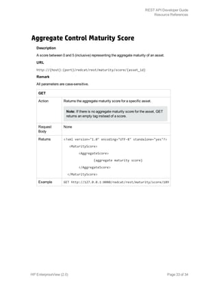 Aggregate Control Maturity Score
Description
A score between 0 and 5 (inclusive) representing the aggregate maturity of an asset.
URL
http://{host}:{port}/redcat/rest/maturity/score/{asset_id}
Remark
All parameters are case-sensitive.
GET
Action Returns the aggregate maturity score for a specific asset.
Note: If there is no aggregate maturity score for the asset, GET
returns an empty tag instead of a score.
Request
Body
None
Returns <?xml version="1.0" encoding="UTF-8" standalone="yes"?>
<MaturityScore>
<AggregateScore>
{aggregate maturity score}
</AggregateScore>
</MaturityScore>
Example GET http://127.0.0.1:8080/redcat/rest/maturity/score/189
HP EnterpriseView (2.0) Page 33 of 34
REST API Developer Guide
Resource References
 