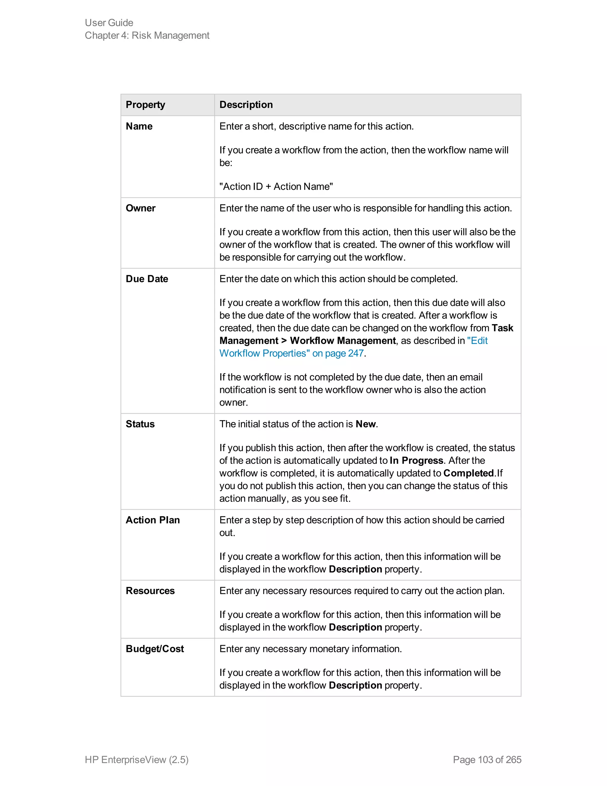 Property Description
Name Enter a short, descriptive name for this action.
If you create a workflow from the action, then the workflow name will
be: 
"Action ID + Action Name"
Owner Enter the name of the user who is responsible for handling this action.
If you create a workflow from this action, then this user will also be the
owner of the workflow that is created. The owner of this workflow will
be responsible for carrying out the workflow.
Due Date Enter the date on which this action should be completed.
If you create a workflow from this action, then this due date will also
be the due date of the workflow that is created. After a workflow is
created, then the due date can be changed on the workflow from Task
Management > Workflow Management, as described in "Edit
Workflow Properties" on page 247.
If the workflow is not completed by the due date, then an email
notification is sent to the workflow owner who is also the action
owner.
Status The initial status of the action is New.
If you publish this action, then after the workflow is created, the status
of the action is automatically updated to In Progress. After the
workflow is completed, it is automatically updated to Completed.If
you do not publish this action, then you can change the status of this
action manually, as you see fit.
Action Plan Enter a step by step description of how this action should be carried
out.
If you create a workflow for this action, then this information will be
displayed in the workflow Description property.
Resources Enter any necessary resources required to carry out the action plan.
If you create a workflow for this action, then this information will be
displayed in the workflow Description property.
Budget/Cost Enter any necessary monetary information.
If you create a workflow for this action, then this information will be
displayed in the workflow Description property.
User Guide
Chapter 4: Risk Management
HP EnterpriseView (2.5) Page 103 of 265
 