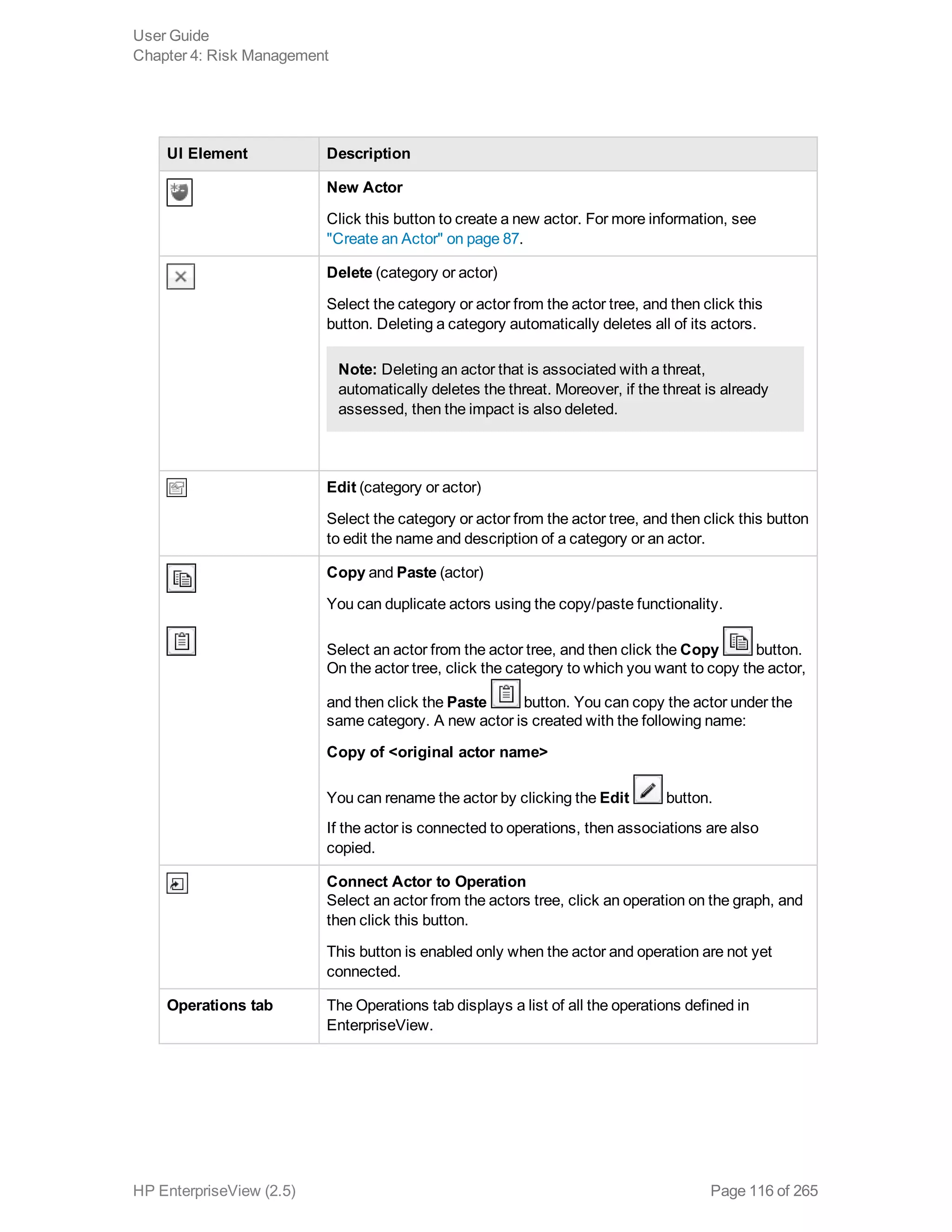 UI Element Description
New Actor
Click this button to create a new actor. For more information, see
"Create an Actor" on page 87.
Delete (category or actor)
Select the category or actor from the actor tree, and then click this
button. Deleting a category automatically deletes all of its actors.
Note: Deleting an actor that is associated with a threat,
automatically deletes the threat. Moreover, if the threat is already
assessed, then the impact is also deleted.
Edit (category or actor)
Select the category or actor from the actor tree, and then click this button
to edit the name and description of a category or an actor.
Copy and Paste (actor)
You can duplicate actors using the copy/paste functionality.
Select an actor from the actor tree, and then click the Copy button.
On the actor tree, click the category to which you want to copy the actor,
and then click the Paste button. You can copy the actor under the
same category. A new actor is created with the following name:
Copy of <original actor name>
You can rename the actor by clicking the Edit button.
If the actor is connected to operations, then associations are also
copied.
Connect Actor to Operation
Select an actor from the actors tree, click an operation on the graph, and
then click this button.
This button is enabled only when the actor and operation are not yet
connected.
Operations tab The Operations tab displays a list of all the operations defined in
EnterpriseView.
User Guide
Chapter 4: Risk Management
HP EnterpriseView (2.5) Page 116 of 265
 