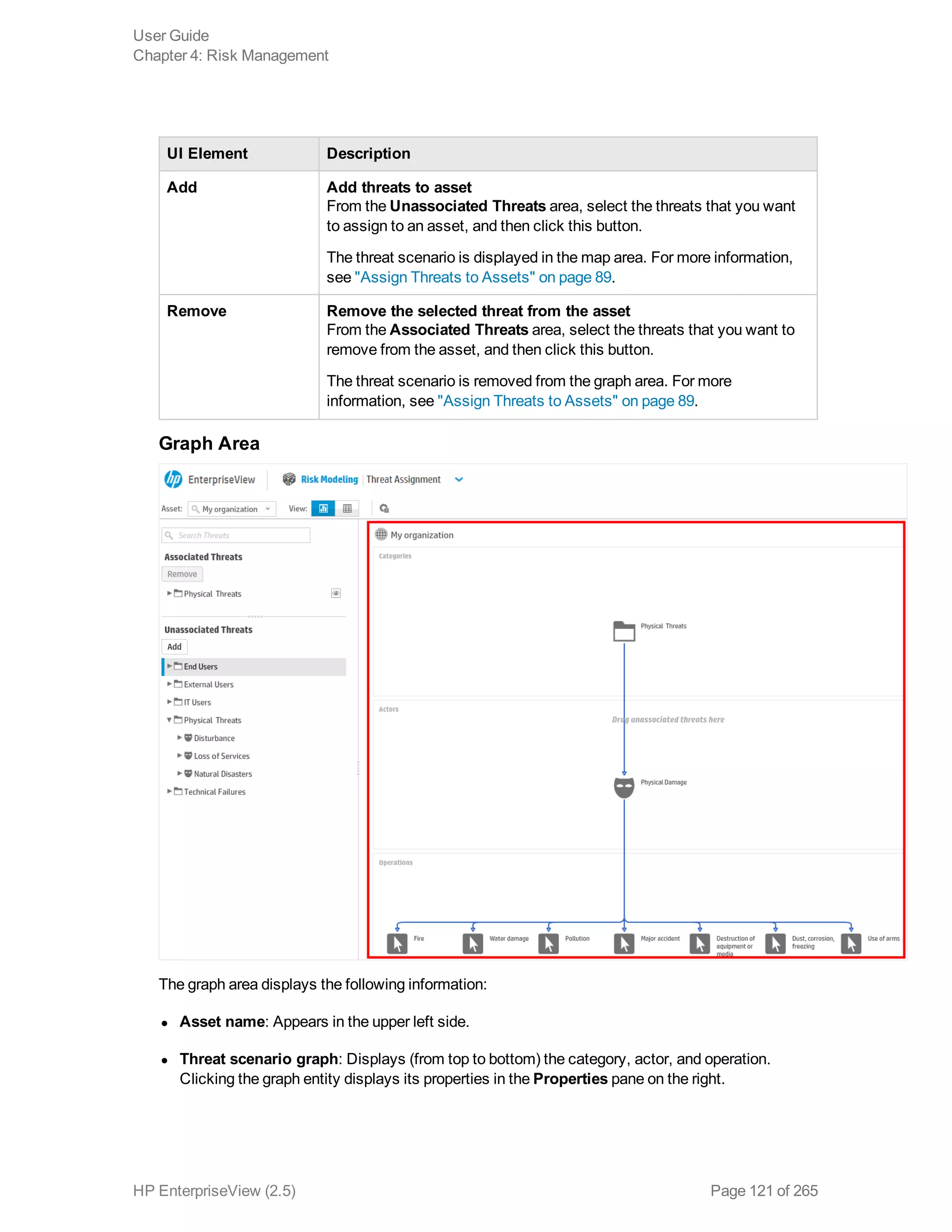 UI Element Description
Add Add threats to asset
From the Unassociated Threats area, select the threats that you want
to assign to an asset, and then click this button.
The threat scenario is displayed in the map area. For more information,
see "Assign Threats to Assets" on page 89.
Remove Remove the selected threat from the asset
From the Associated Threats area, select the threats that you want to
remove from the asset, and then click this button.
The threat scenario is removed from the graph area. For more
information, see "Assign Threats to Assets" on page 89.
Graph Area
The graph area displays the following information:
l Asset name: Appears in the upper left side.
l Threat scenario graph: Displays (from top to bottom) the category, actor, and operation.
Clicking the graph entity displays its properties in the Properties pane on the right.
User Guide
Chapter 4: Risk Management
HP EnterpriseView (2.5) Page 121 of 265
 