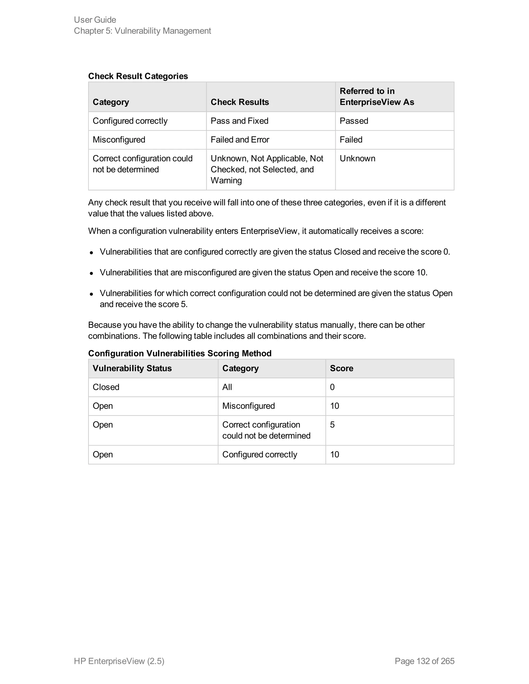 Category Check Results
Referred to in
EnterpriseView As
Configured correctly Pass and Fixed Passed
Misconfigured Failed and Error Failed
Correct configuration could
not be determined
Unknown, Not Applicable, Not
Checked, not Selected, and
Warning
Unknown
Check Result Categories
Any check result that you receive will fall into one of these three categories, even if it is a different
value that the values listed above.
When a configuration vulnerability enters EnterpriseView, it automatically receives a score:
l Vulnerabilities that are configured correctly are given the status Closed and receive the score 0.
l Vulnerabilities that are misconfigured are given the status Open and receive the score 10.
l Vulnerabilities for which correct configuration could not be determined are given the status Open
and receive the score 5.
Because you have the ability to change the vulnerability status manually, there can be other
combinations. The following table includes all combinations and their score.
Vulnerability Status Category Score
Closed All 0
Open Misconfigured 10
Open Correct configuration
could not be determined
5
Open Configured correctly 10
Configuration Vulnerabilities Scoring Method
User Guide
Chapter 5: Vulnerability Management
HP EnterpriseView (2.5) Page 132 of 265
 