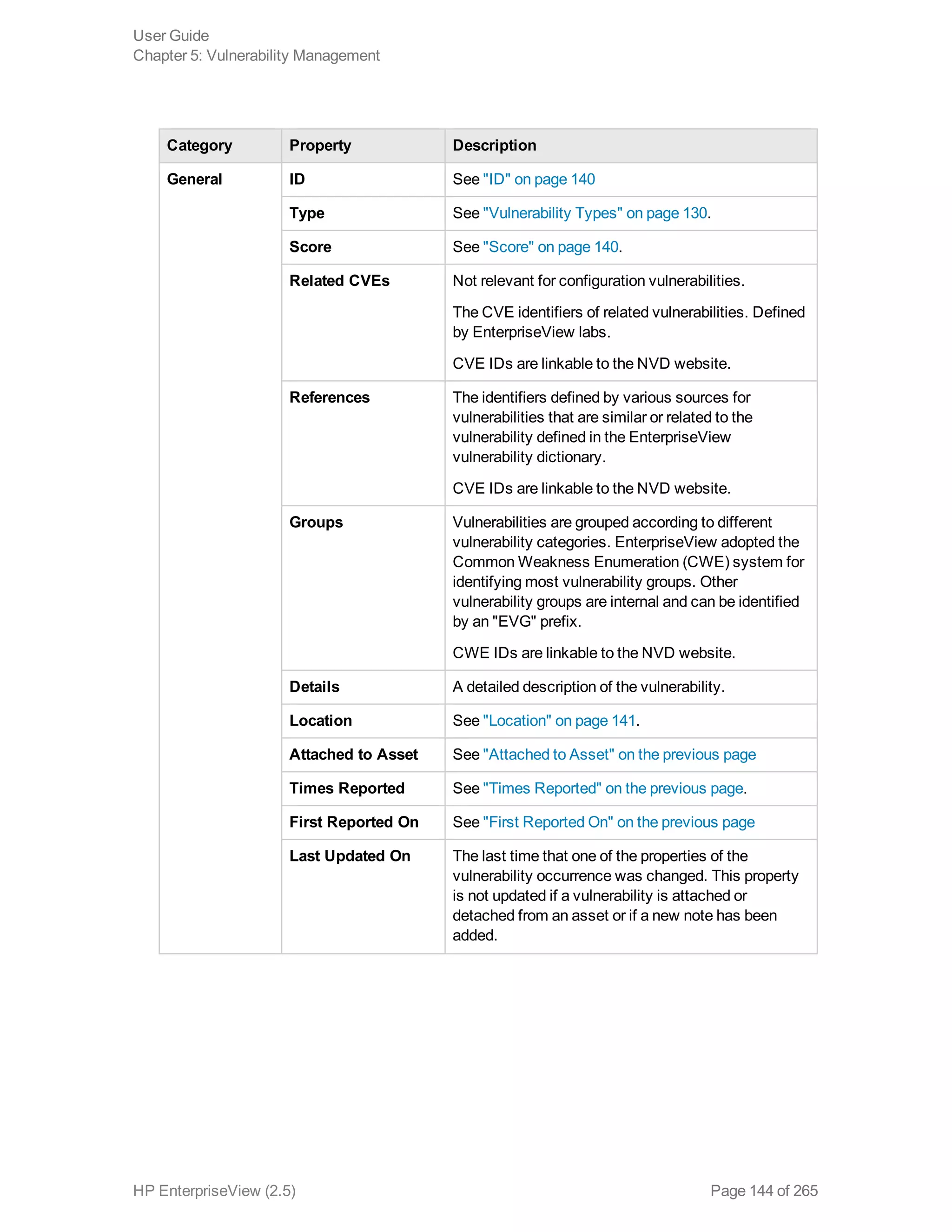 Category Property Description
General ID See "ID" on page 140
Type See "Vulnerability Types" on page 130.
Score See "Score" on page 140.
Related CVEs Not relevant for configuration vulnerabilities.
The CVE identifiers of related vulnerabilities. Defined
by EnterpriseView labs.
CVE IDs are linkable to the NVD website.
References The identifiers defined by various sources for
vulnerabilities that are similar or related to the
vulnerability defined in the EnterpriseView
vulnerability dictionary.
CVE IDs are linkable to the NVD website.
Groups Vulnerabilities are grouped according to different
vulnerability categories. EnterpriseView adopted the
Common Weakness Enumeration (CWE) system for
identifying most vulnerability groups. Other
vulnerability groups are internal and can be identified
by an "EVG" prefix.
CWE IDs are linkable to the NVD website.
Details A detailed description of the vulnerability.
Location See "Location" on page 141.
Attached to Asset See "Attached to Asset" on the previous page
Times Reported See "Times Reported" on the previous page.
First Reported On See "First Reported On" on the previous page
Last Updated On The last time that one of the properties of the
vulnerability occurrence was changed. This property
is not updated if a vulnerability is attached or
detached from an asset or if a new note has been
added.
User Guide
Chapter 5: Vulnerability Management
HP EnterpriseView (2.5) Page 144 of 265
 