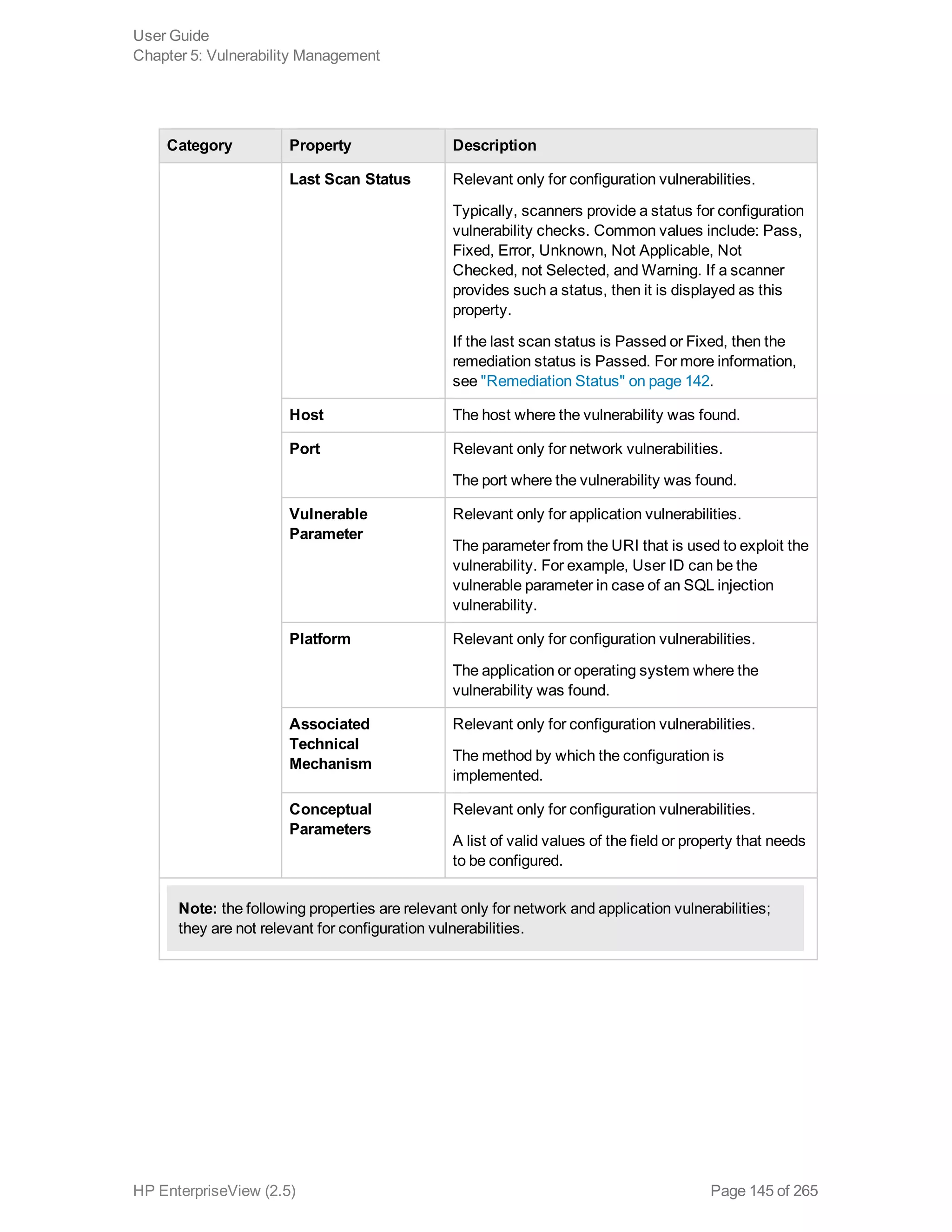 Category Property Description
Last Scan Status Relevant only for configuration vulnerabilities.
Typically, scanners provide a status for configuration
vulnerability checks. Common values include: Pass,
Fixed, Error, Unknown, Not Applicable, Not
Checked, not Selected, and Warning. If a scanner
provides such a status, then it is displayed as this
property.
If the last scan status is Passed or Fixed, then the
remediation status is Passed. For more information,
see "Remediation Status" on page 142.
Host The host where the vulnerability was found.
Port Relevant only for network vulnerabilities.
The port where the vulnerability was found.
Vulnerable
Parameter
Relevant only for application vulnerabilities.
The parameter from the URI that is used to exploit the
vulnerability. For example, User ID can be the
vulnerable parameter in case of an SQL injection
vulnerability.
Platform Relevant only for configuration vulnerabilities.
The application or operating system where the
vulnerability was found.
Associated
Technical
Mechanism
Relevant only for configuration vulnerabilities.
The method by which the configuration is
implemented.
Conceptual
Parameters
Relevant only for configuration vulnerabilities.
A list of valid values of the field or property that needs
to be configured.
Note: the following properties are relevant only for network and application vulnerabilities;
they are not relevant for configuration vulnerabilities.
User Guide
Chapter 5: Vulnerability Management
HP EnterpriseView (2.5) Page 145 of 265
 