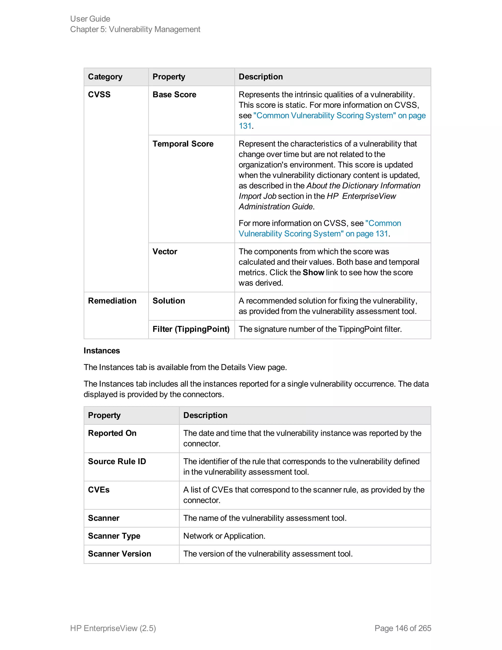 Category Property Description
CVSS Base Score Represents the intrinsic qualities of a vulnerability.
This score is static. For more information on CVSS,
see "Common Vulnerability Scoring System" on page
131.
Temporal Score Represent the characteristics of a vulnerability that
change over time but are not related to the
organization's environment. This score is updated
when the vulnerability dictionary content is updated,
as described in the About the Dictionary Information
Import Job section in the HP EnterpriseView
Administration Guide.
For more information on CVSS, see "Common
Vulnerability Scoring System" on page 131.
Vector The components from which the score was
calculated and their values. Both base and temporal
metrics. Click the Show link to see how the score
was derived.
Remediation Solution A recommended solution for fixing the vulnerability,
as provided from the vulnerability assessment tool.
Filter (TippingPoint) The signature number of the TippingPoint filter.
Instances
The Instances tab is available from the Details View page.
The Instances tab includes all the instances reported for a single vulnerability occurrence. The data
displayed is provided by the connectors.
Property Description
Reported On The date and time that the vulnerability instance was reported by the
connector.
Source Rule ID The identifier of the rule that corresponds to the vulnerability defined
in the vulnerability assessment tool.
CVEs A list of CVEs that correspond to the scanner rule, as provided by the
connector.
Scanner The name of the vulnerability assessment tool.
Scanner Type Network or Application.
Scanner Version The version of the vulnerability assessment tool.
User Guide
Chapter 5: Vulnerability Management
HP EnterpriseView (2.5) Page 146 of 265
 