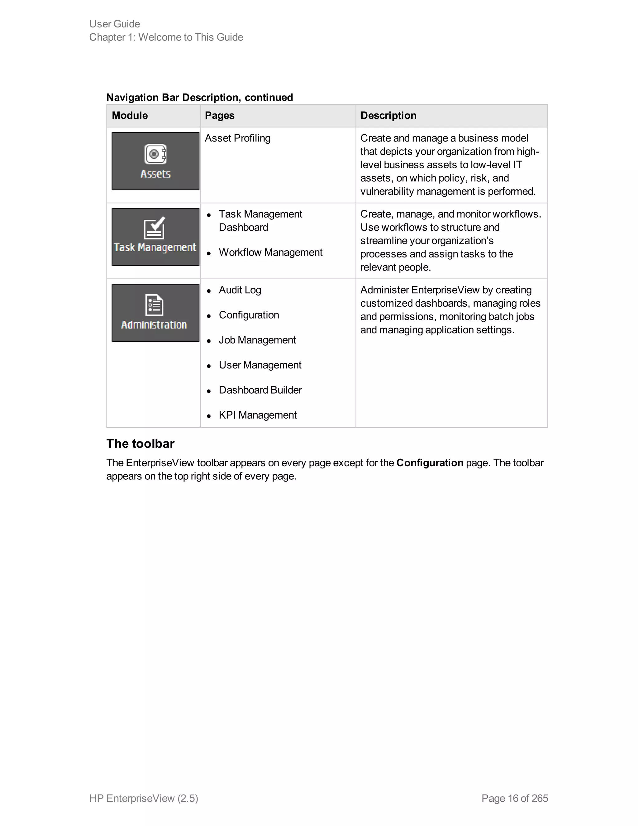 Module Pages Description
Asset Profiling Create and manage a business model
that depicts your organization from high-
level business assets to low-level IT
assets, on which policy, risk, and
vulnerability management is performed.
l Task Management
Dashboard
l Workflow Management
Create, manage, and monitor workflows.
Use workflows to structure and
streamline your organization’s
processes and assign tasks to the
relevant people.
l Audit Log
l Configuration
l Job Management
l User Management
l Dashboard Builder
l KPI Management
Administer EnterpriseView by creating
customized dashboards, managing roles
and permissions, monitoring batch jobs
and managing application settings.
Navigation Bar Description, continued
The toolbar
The EnterpriseView toolbar appears on every page except for the Configuration page. The toolbar
appears on the top right side of every page.
User Guide
Chapter 1: Welcome to This Guide
HP EnterpriseView (2.5) Page 16 of 265
 