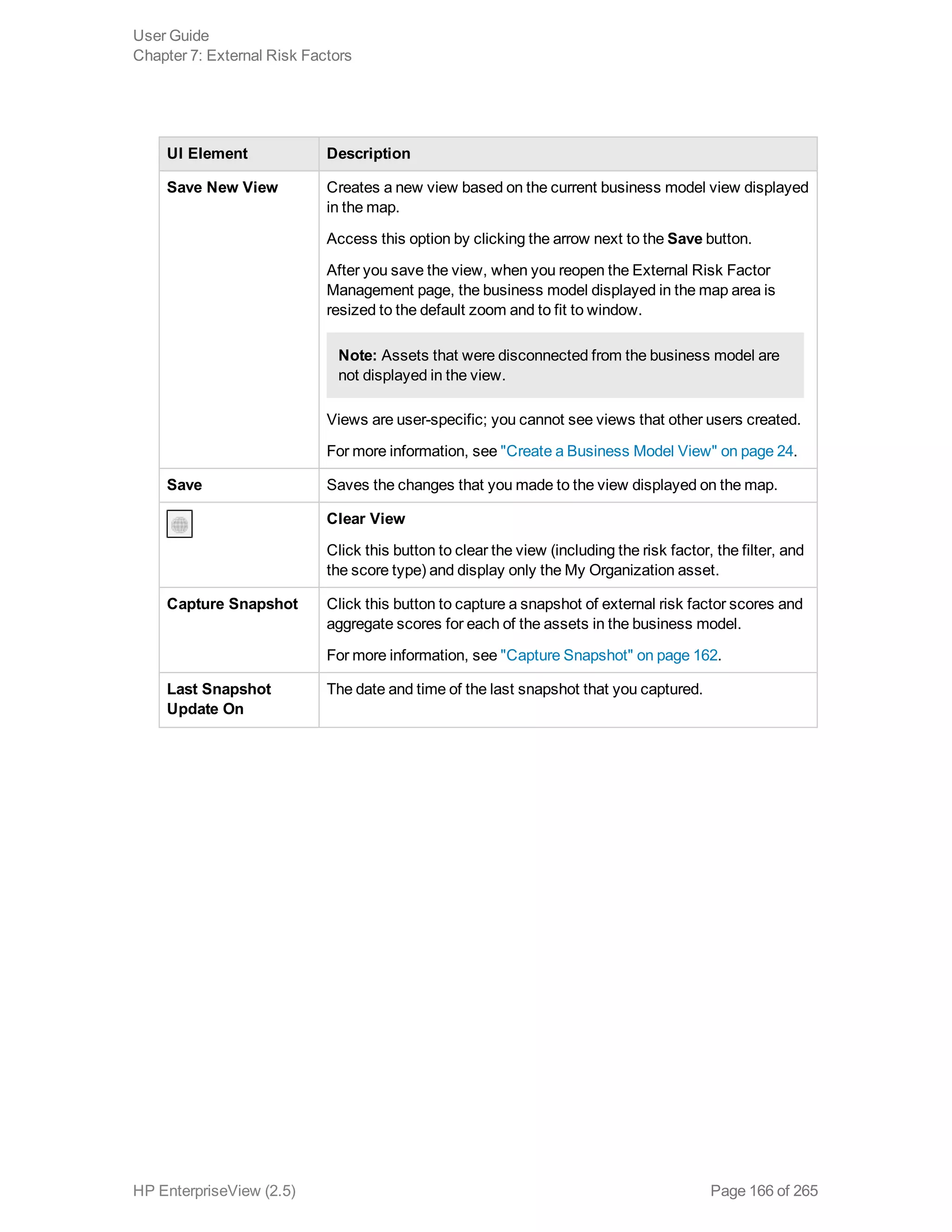 UI Element Description
Save New View Creates a new view based on the current business model view displayed
in the map.
Access this option by clicking the arrow next to the Save button.
After you save the view, when you reopen the External Risk Factor
Management page, the business model displayed in the map area is
resized to the default zoom and to fit to window.
Note: Assets that were disconnected from the business model are
not displayed in the view.
Views are user-specific; you cannot see views that other users created.
For more information, see "Create a Business Model View" on page 24.
Save Saves the changes that you made to the view displayed on the map.
Clear View
Click this button to clear the view (including the risk factor, the filter, and
the score type) and display only the My Organization asset.
Capture Snapshot Click this button to capture a snapshot of external risk factor scores and
aggregate scores for each of the assets in the business model.
For more information, see "Capture Snapshot" on page 162.
Last Snapshot
Update On
The date and time of the last snapshot that you captured.
User Guide
Chapter 7: External Risk Factors
HP EnterpriseView (2.5) Page 166 of 265
 