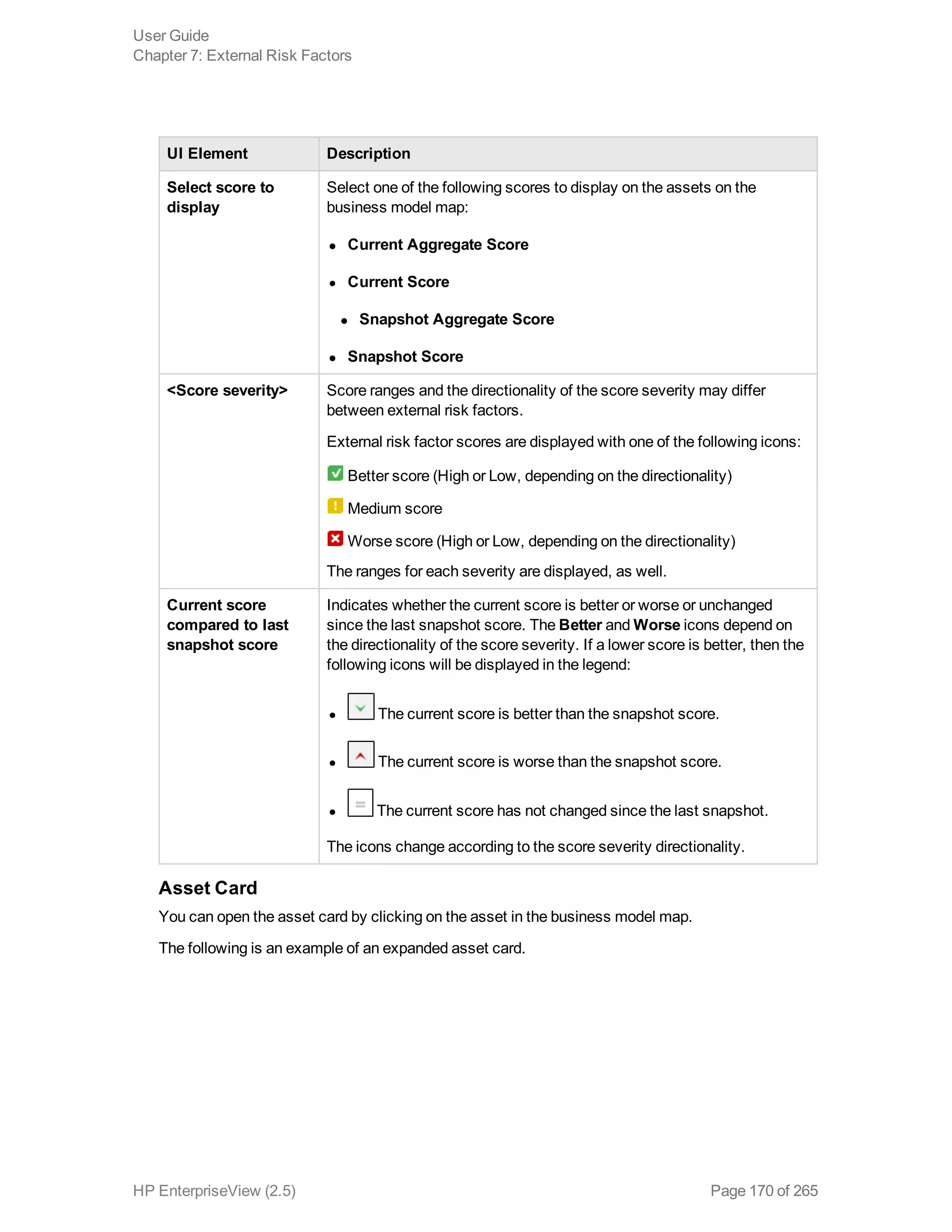 UI Element Description
Select score to
display
Select one of the following scores to display on the assets on the
business model map:
l Current Aggregate Score
l Current Score
l Snapshot Aggregate Score
l Snapshot Score
<Score severity> Score ranges and the directionality of the score severity may differ
between external risk factors.
External risk factor scores are displayed with one of the following icons:
Better score (High or Low, depending on the directionality)
Medium score
Worse score (High or Low, depending on the directionality)
The ranges for each severity are displayed, as well.
Current score
compared to last
snapshot score
Indicates whether the current score is better or worse or unchanged
since the last snapshot score. The Better and Worse icons depend on
the directionality of the score severity. If a lower score is better, then the
following icons will be displayed in the legend:
l The current score is better than the snapshot score.
l The current score is worse than the snapshot score.
l The current score has not changed since the last snapshot.
The icons change according to the score severity directionality.
Asset Card
You can open the asset card by clicking on the asset in the business model map.
The following is an example of an expanded asset card.
User Guide
Chapter 7: External Risk Factors
HP EnterpriseView (2.5) Page 170 of 265
 