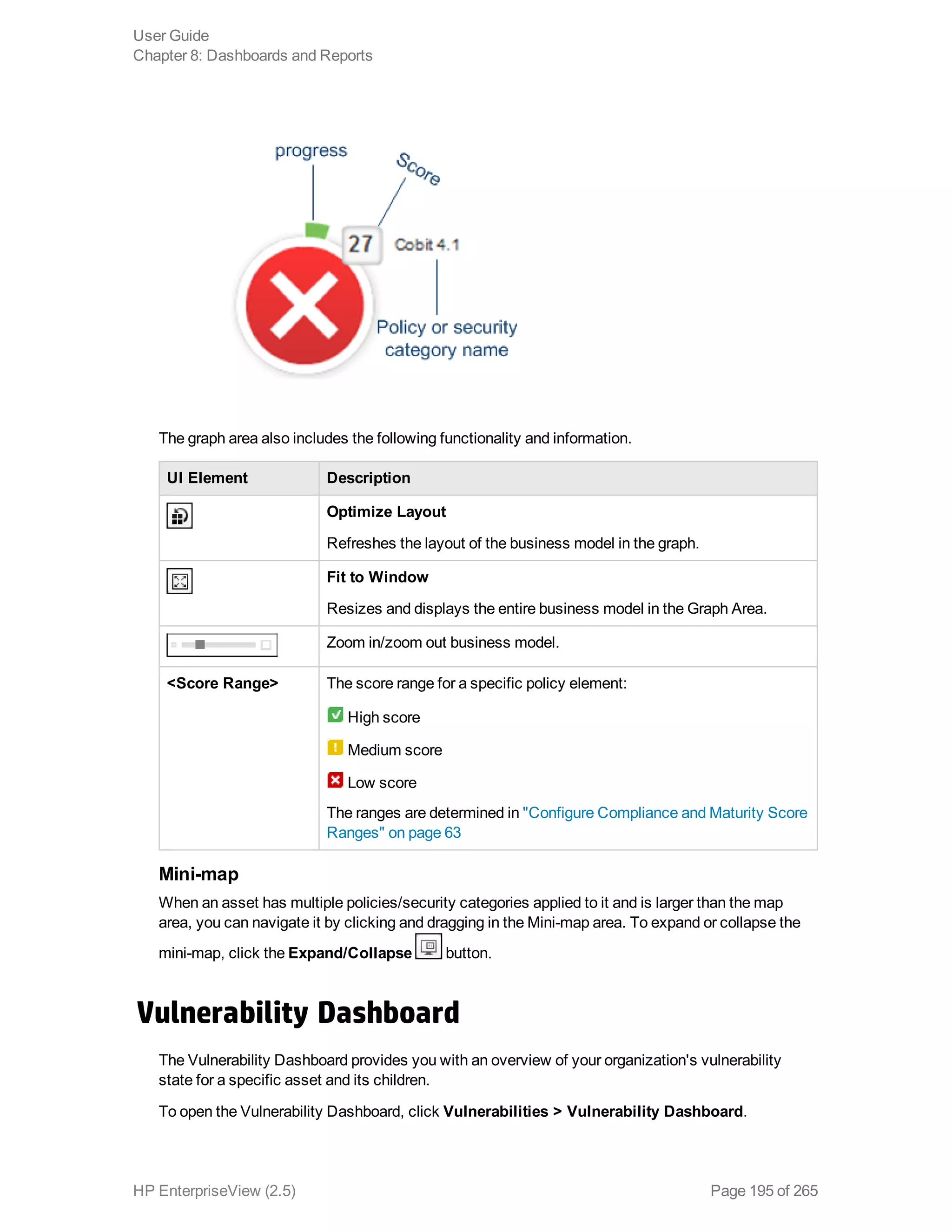 The graph area also includes the following functionality and information.
UI Element Description
Optimize Layout
Refreshes the layout of the business model in the graph.
Fit to Window
Resizes and displays the entire business model in the Graph Area.
Zoom in/zoom out business model.
<Score Range> The score range for a specific policy element:
High score
Medium score
Low score
The ranges are determined in "Configure Compliance and Maturity Score
Ranges" on page 63
Mini-map
When an asset has multiple policies/security categories applied to it and is larger than the map
area, you can navigate it by clicking and dragging in the Mini-map area. To expand or collapse the
mini-map, click the Expand/Collapse button.
Vulnerability Dashboard
The Vulnerability Dashboard provides you with an overview of your organization's vulnerability
state for a specific asset and its children.
To open the Vulnerability Dashboard, click Vulnerabilities > Vulnerability Dashboard.
User Guide
Chapter 8: Dashboards and Reports
HP EnterpriseView (2.5) Page 195 of 265
 