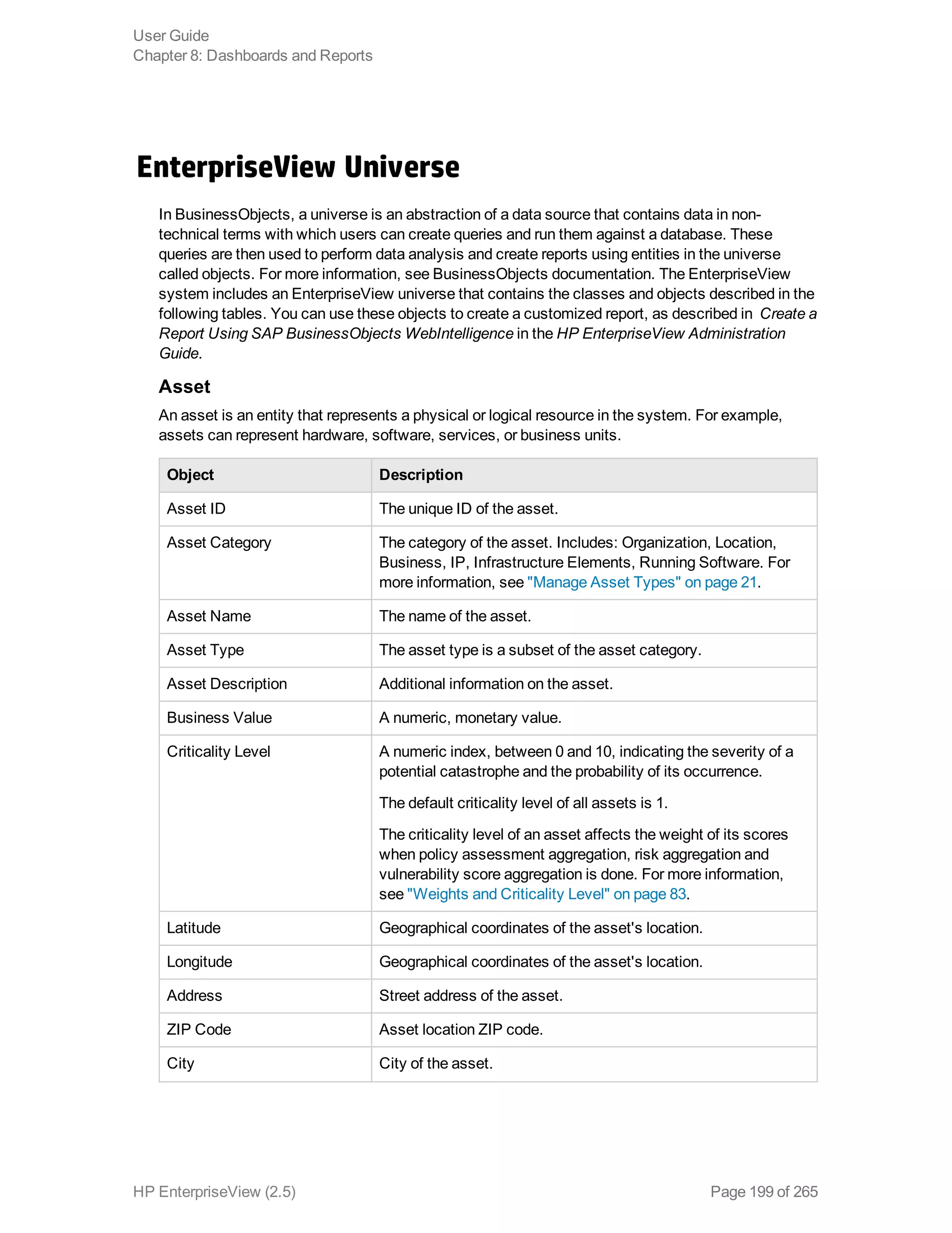 EnterpriseView Universe
In BusinessObjects, a universe is an abstraction of a data source that contains data in non-
technical terms with which users can create queries and run them against a database. These
queries are then used to perform data analysis and create reports using entities in the universe
called objects. For more information, see BusinessObjects documentation. The EnterpriseView
system includes an EnterpriseView universe that contains the classes and objects described in the
following tables. You can use these objects to create a customized report, as described in Create a
Report Using SAP BusinessObjects WebIntelligence in the HP EnterpriseView Administration
Guide.
Asset
An asset is an entity that represents a physical or logical resource in the system. For example,
assets can represent hardware, software, services, or business units.
Object Description
Asset ID The unique ID of the asset.
Asset Category The category of the asset. Includes: Organization, Location,
Business, IP, Infrastructure Elements, Running Software. For
more information, see "Manage Asset Types" on page 21.
Asset Name The name of the asset.
Asset Type The asset type is a subset of the asset category.
Asset Description Additional information on the asset.
Business Value A numeric, monetary value.
Criticality Level A numeric index, between 0 and 10, indicating the severity of a
potential catastrophe and the probability of its occurrence.
The default criticality level of all assets is 1.
The criticality level of an asset affects the weight of its scores
when policy assessment aggregation, risk aggregation and
vulnerability score aggregation is done. For more information,
see "Weights and Criticality Level" on page 83.
Latitude Geographical coordinates of the asset's location.
Longitude Geographical coordinates of the asset's location.
Address Street address of the asset.
ZIP Code Asset location ZIP code.
City City of the asset.
User Guide
Chapter 8: Dashboards and Reports
HP EnterpriseView (2.5) Page 199 of 265
 