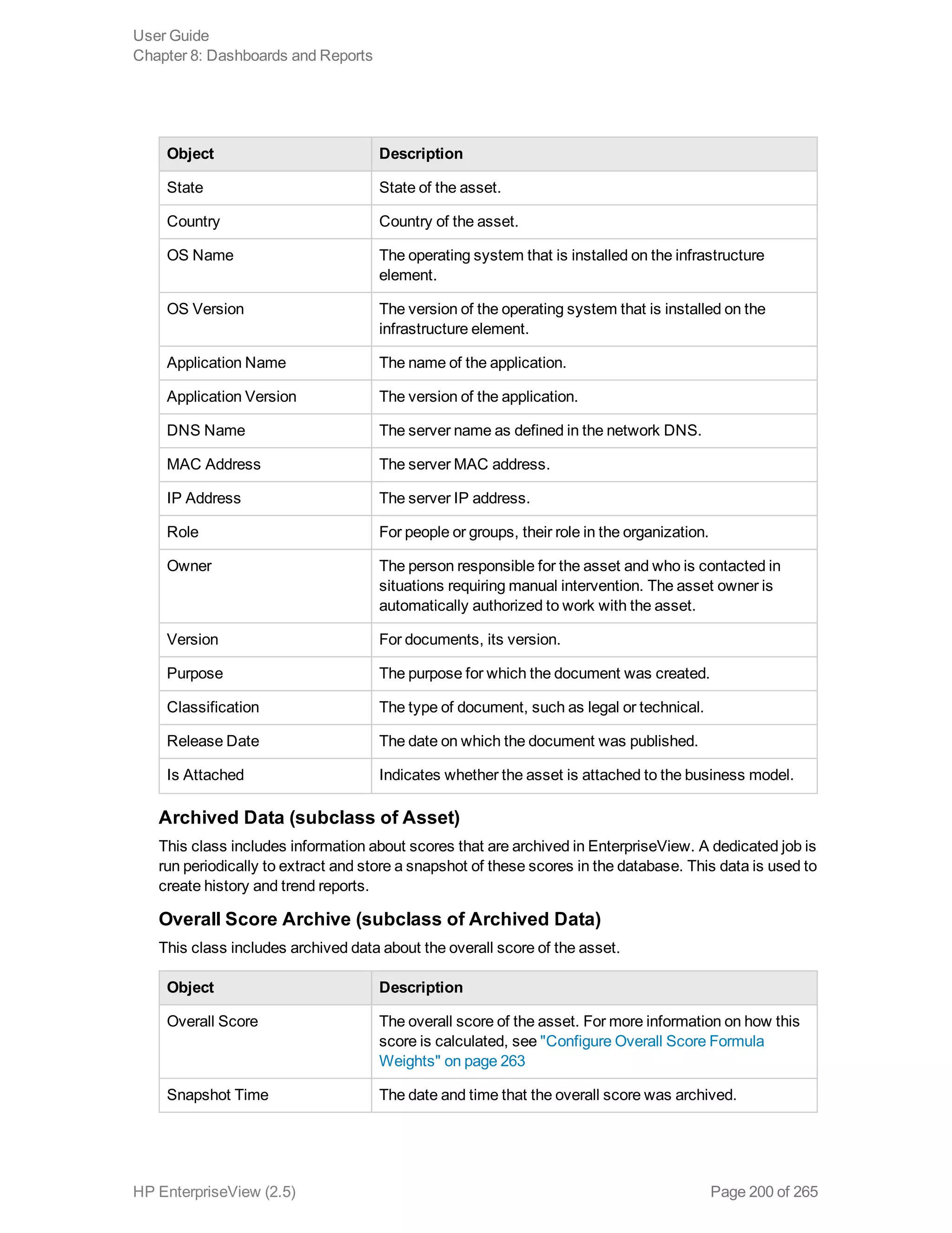 Object Description
State State of the asset.
Country Country of the asset.
OS Name The operating system that is installed on the infrastructure
element.
OS Version The version of the operating system that is installed on the
infrastructure element.
Application Name The name of the application.
Application Version The version of the application.
DNS Name The server name as defined in the network DNS.
MAC Address The server MAC address.
IP Address The server IP address.
Role For people or groups, their role in the organization.
Owner The person responsible for the asset and who is contacted in
situations requiring manual intervention. The asset owner is
automatically authorized to work with the asset.
Version For documents, its version.
Purpose The purpose for which the document was created.
Classification The type of document, such as legal or technical.
Release Date The date on which the document was published.
Is Attached Indicates whether the asset is attached to the business model.
Archived Data (subclass of Asset)
This class includes information about scores that are archived in EnterpriseView. A dedicated job is
run periodically to extract and store a snapshot of these scores in the database. This data is used to
create history and trend reports.
Overall Score Archive (subclass of Archived Data)
This class includes archived data about the overall score of the asset.
Object Description
Overall Score The overall score of the asset. For more information on how this
score is calculated, see "Configure Overall Score Formula
Weights" on page 263
Snapshot Time The date and time that the overall score was archived.
User Guide
Chapter 8: Dashboards and Reports
HP EnterpriseView (2.5) Page 200 of 265
 