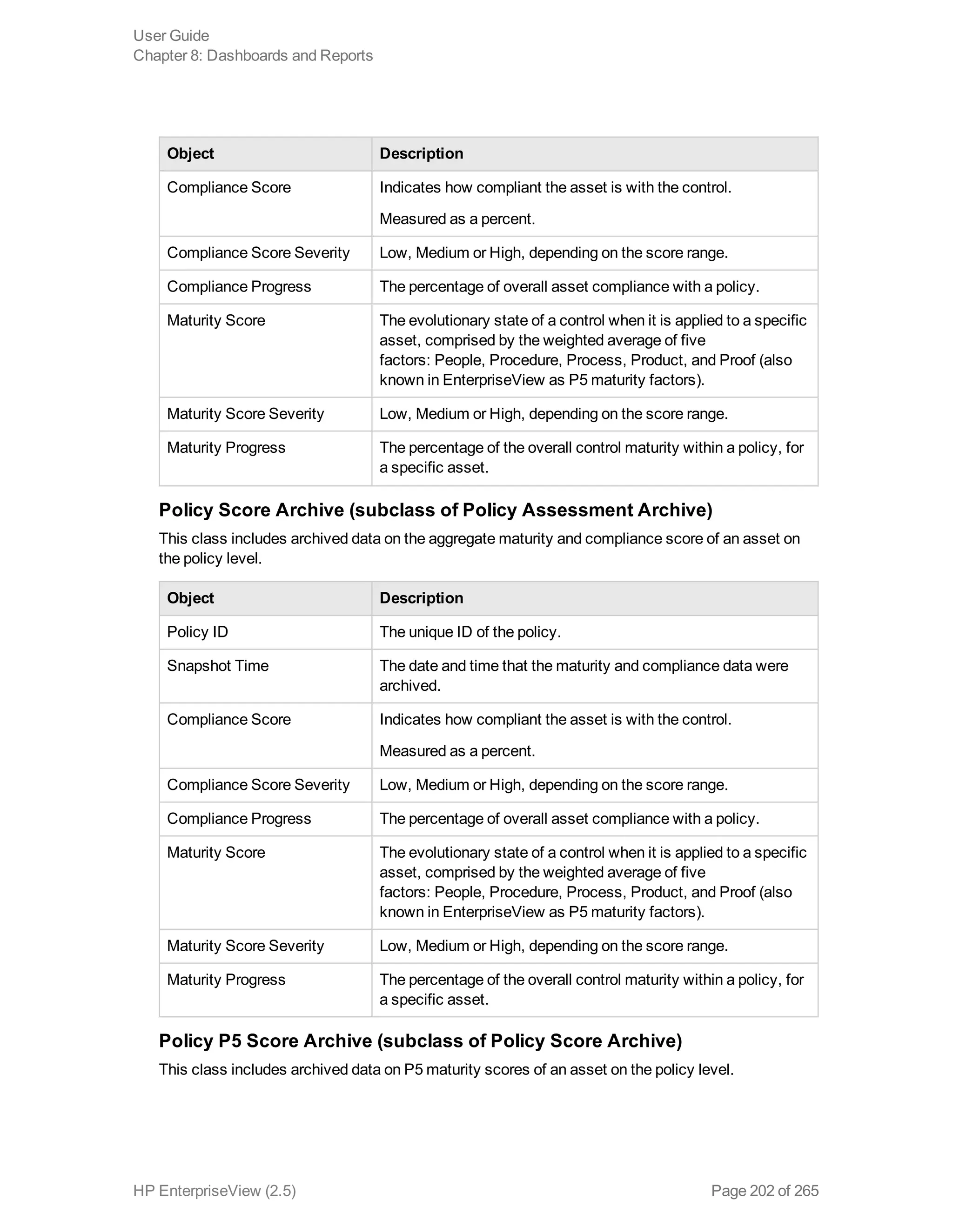 Object Description
Compliance Score Indicates how compliant the asset is with the control.
Measured as a percent.
Compliance Score Severity Low, Medium or High, depending on the score range.
Compliance Progress The percentage of overall asset compliance with a policy.
Maturity Score The evolutionary state of a control when it is applied to a specific
asset, comprised by the weighted average of five
factors: People, Procedure, Process, Product, and Proof (also
known in EnterpriseView as P5 maturity factors).
Maturity Score Severity Low, Medium or High, depending on the score range.
Maturity Progress The percentage of the overall control maturity within a policy, for
a specific asset.
Policy Score Archive (subclass of Policy Assessment Archive)
This class includes archived data on the aggregate maturity and compliance score of an asset on
the policy level.
Object Description
Policy ID The unique ID of the policy.
Snapshot Time The date and time that the maturity and compliance data were
archived.
Compliance Score Indicates how compliant the asset is with the control.
Measured as a percent.
Compliance Score Severity Low, Medium or High, depending on the score range.
Compliance Progress The percentage of overall asset compliance with a policy.
Maturity Score The evolutionary state of a control when it is applied to a specific
asset, comprised by the weighted average of five
factors: People, Procedure, Process, Product, and Proof (also
known in EnterpriseView as P5 maturity factors).
Maturity Score Severity Low, Medium or High, depending on the score range.
Maturity Progress The percentage of the overall control maturity within a policy, for
a specific asset.
Policy P5 Score Archive (subclass of Policy Score Archive)
This class includes archived data on P5 maturity scores of an asset on the policy level.
User Guide
Chapter 8: Dashboards and Reports
HP EnterpriseView (2.5) Page 202 of 265
 