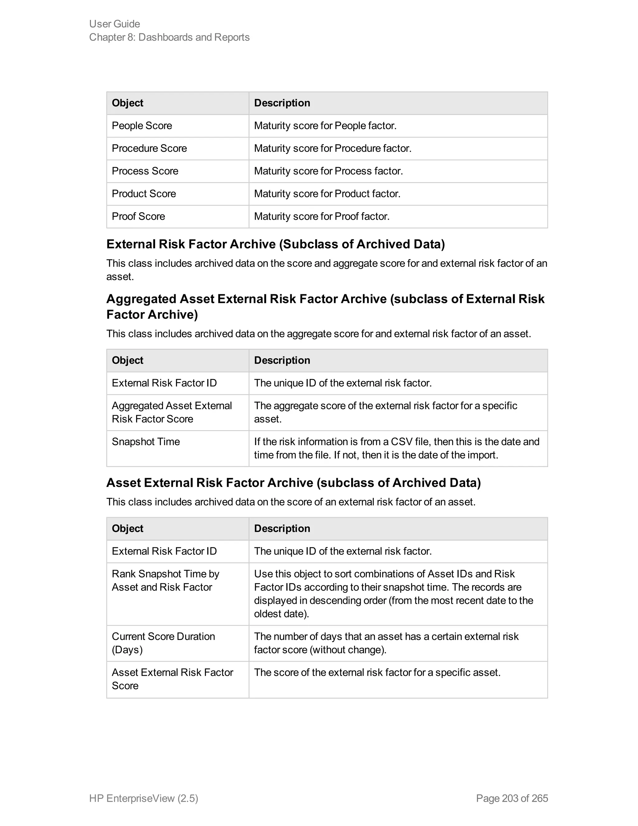 Object Description
People Score Maturity score for People factor.
Procedure Score Maturity score for Procedure factor.
Process Score Maturity score for Process factor.
Product Score Maturity score for Product factor.
Proof Score Maturity score for Proof factor.
External Risk Factor Archive (Subclass of Archived Data)
This class includes archived data on the score and aggregate score for and external risk factor of an
asset.
Aggregated Asset External Risk Factor Archive (subclass of External Risk
Factor Archive)
This class includes archived data on the aggregate score for and external risk factor of an asset.
Object Description
External Risk Factor ID The unique ID of the external risk factor.
Aggregated Asset External
Risk Factor Score
The aggregate score of the external risk factor for a specific
asset.
Snapshot Time If the risk information is from a CSV file, then this is the date and
time from the file. If not, then it is the date of the import.
Asset External Risk Factor Archive (subclass of Archived Data)
This class includes archived data on the score of an external risk factor of an asset.
Object Description
External Risk Factor ID The unique ID of the external risk factor.
Rank Snapshot Time by
Asset and Risk Factor
Use this object to sort combinations of Asset IDs and Risk
Factor IDs according to their snapshot time. The records are
displayed in descending order (from the most recent date to the
oldest date).
Current Score Duration
(Days)
The number of days that an asset has a certain external risk
factor score (without change).
Asset External Risk Factor
Score
The score of the external risk factor for a specific asset.
User Guide
Chapter 8: Dashboards and Reports
HP EnterpriseView (2.5) Page 203 of 265
 